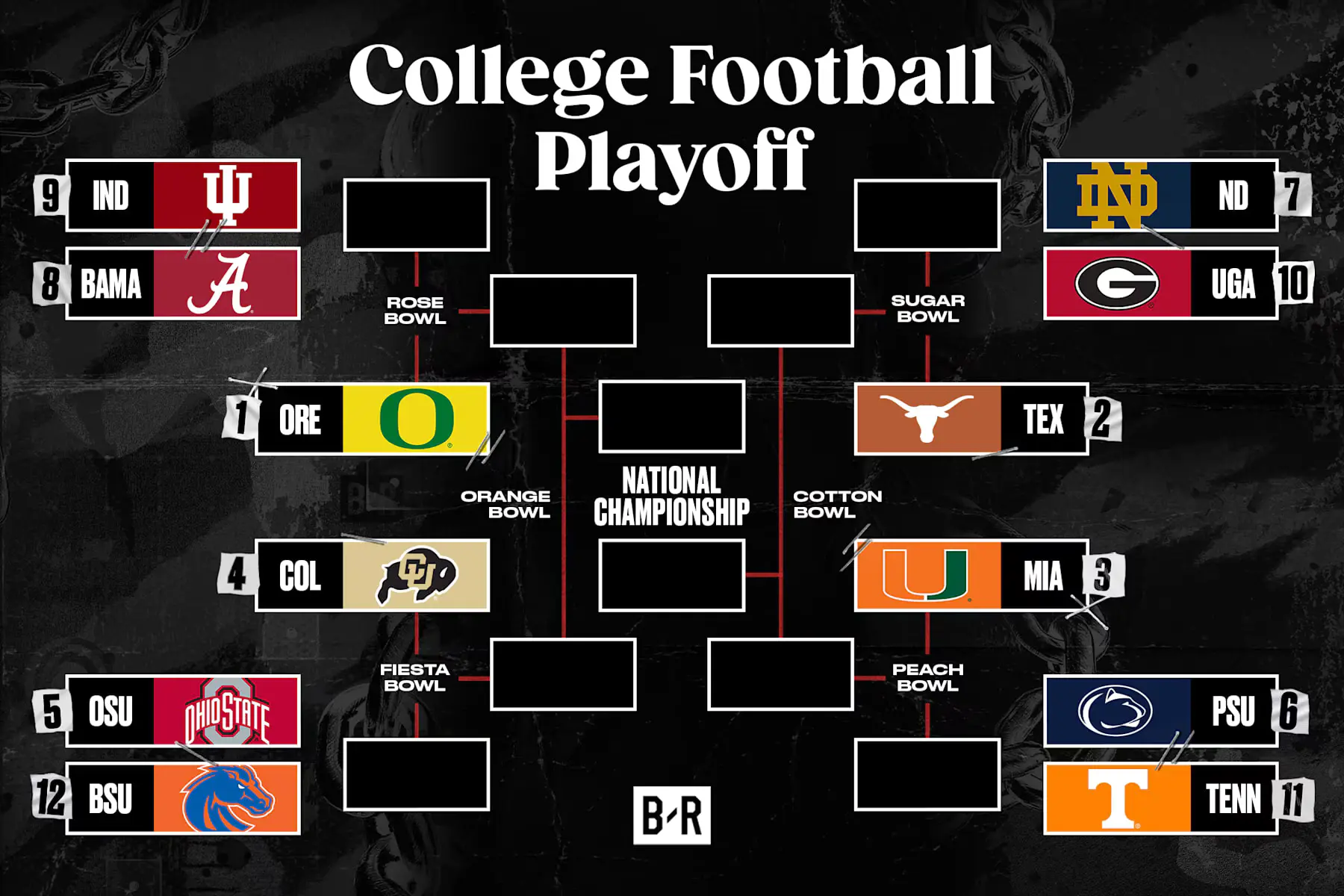 Recent Developments in the CFB Playoff Bracket