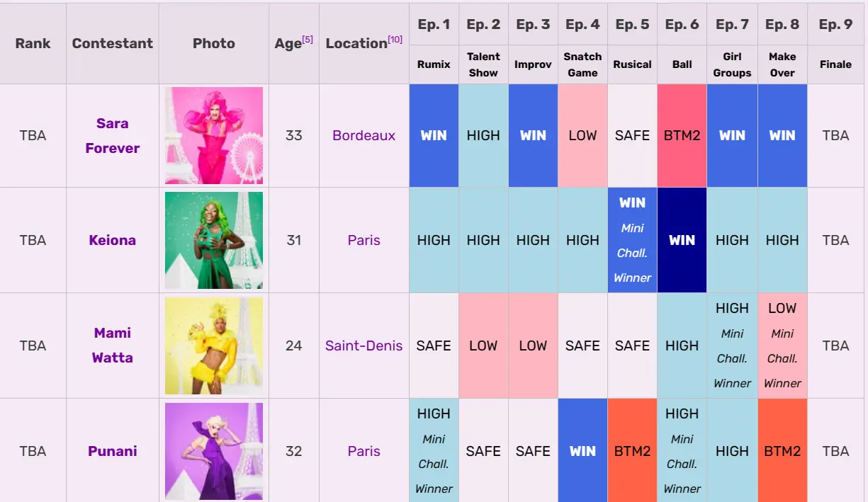 The Evolution and Impact of Drag Race in Modern Times