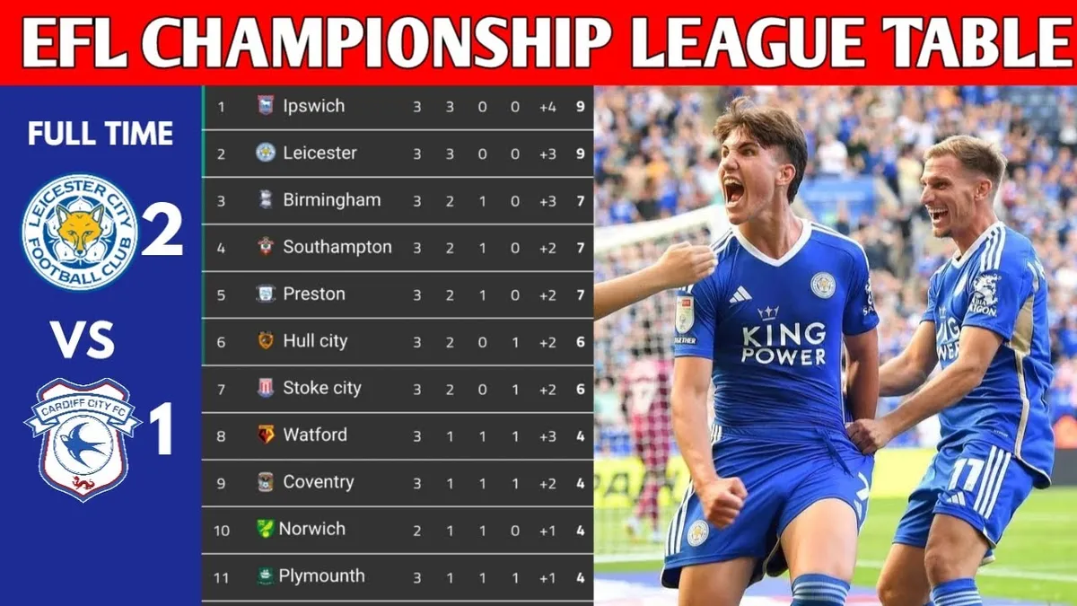 championship league table — GB news