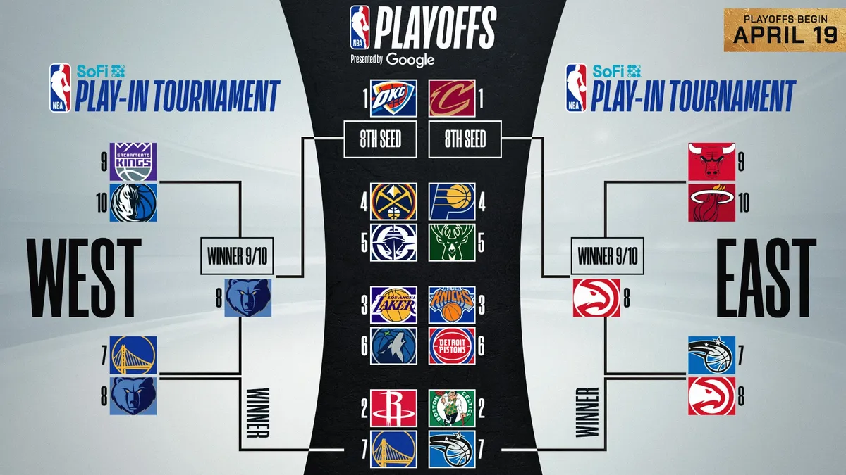 nba standings — GB news