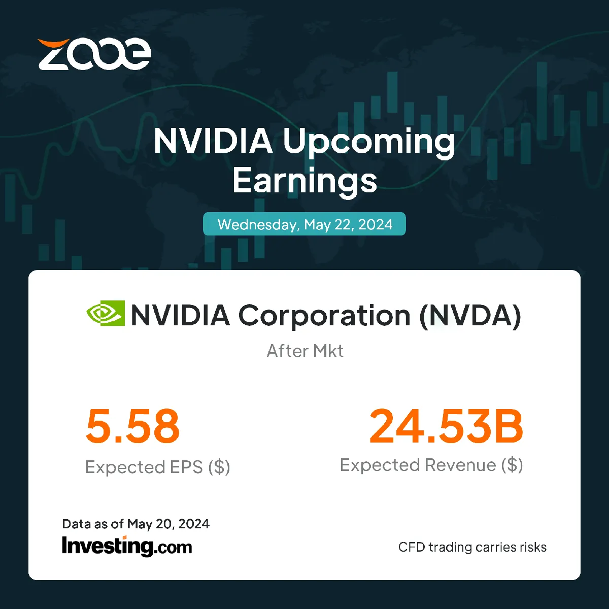 nvidia earnings — GB news