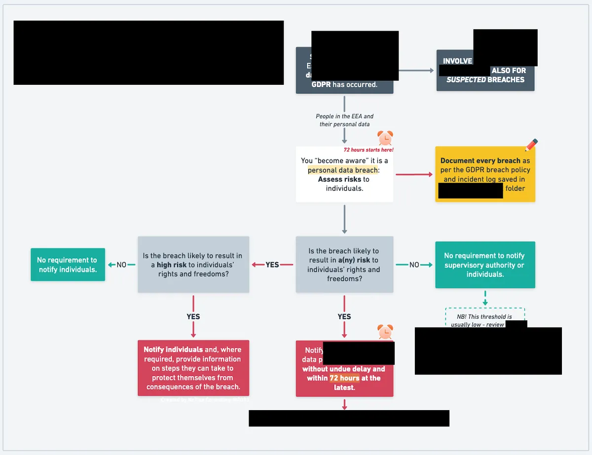 what is a data breach — GB news