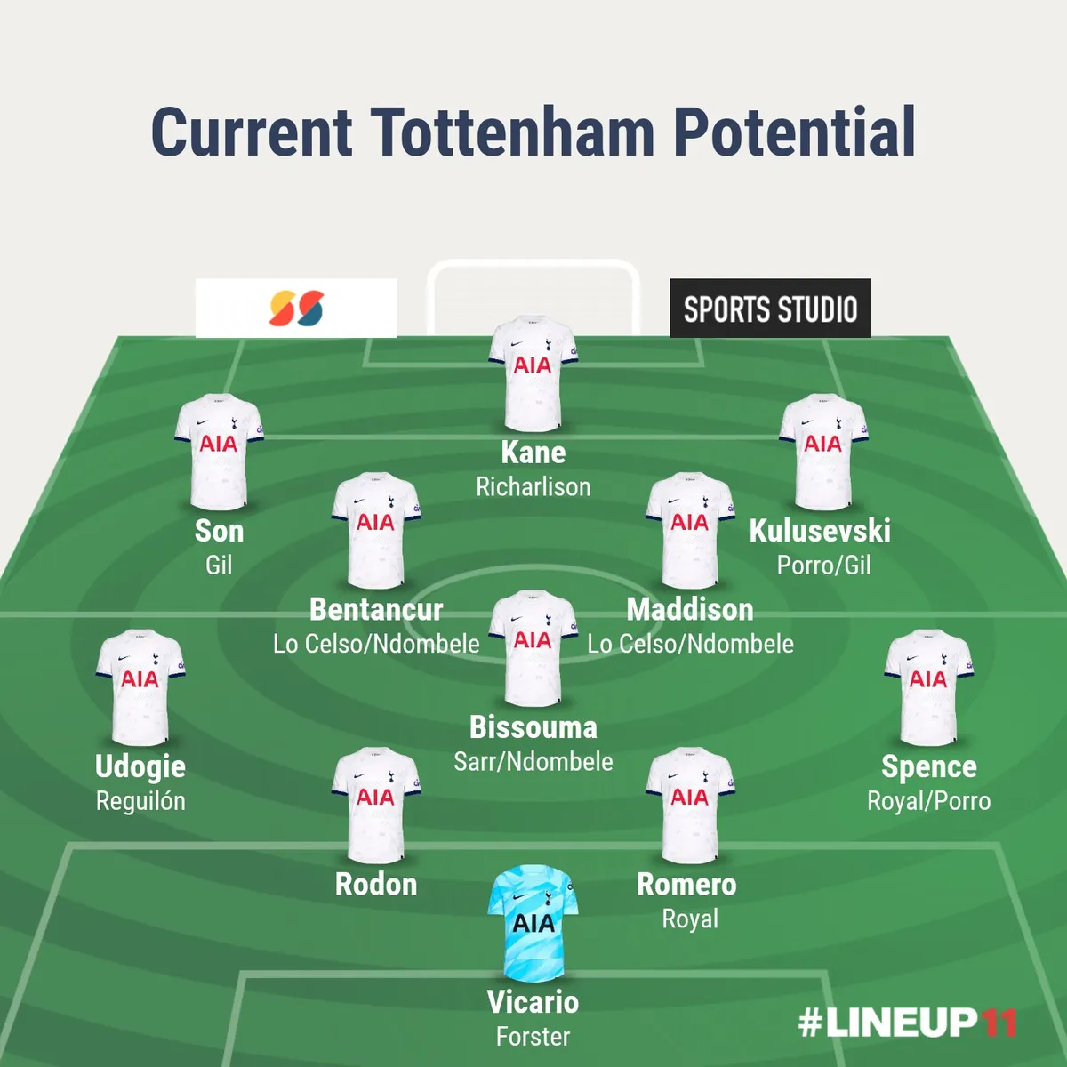 thfc — GB news