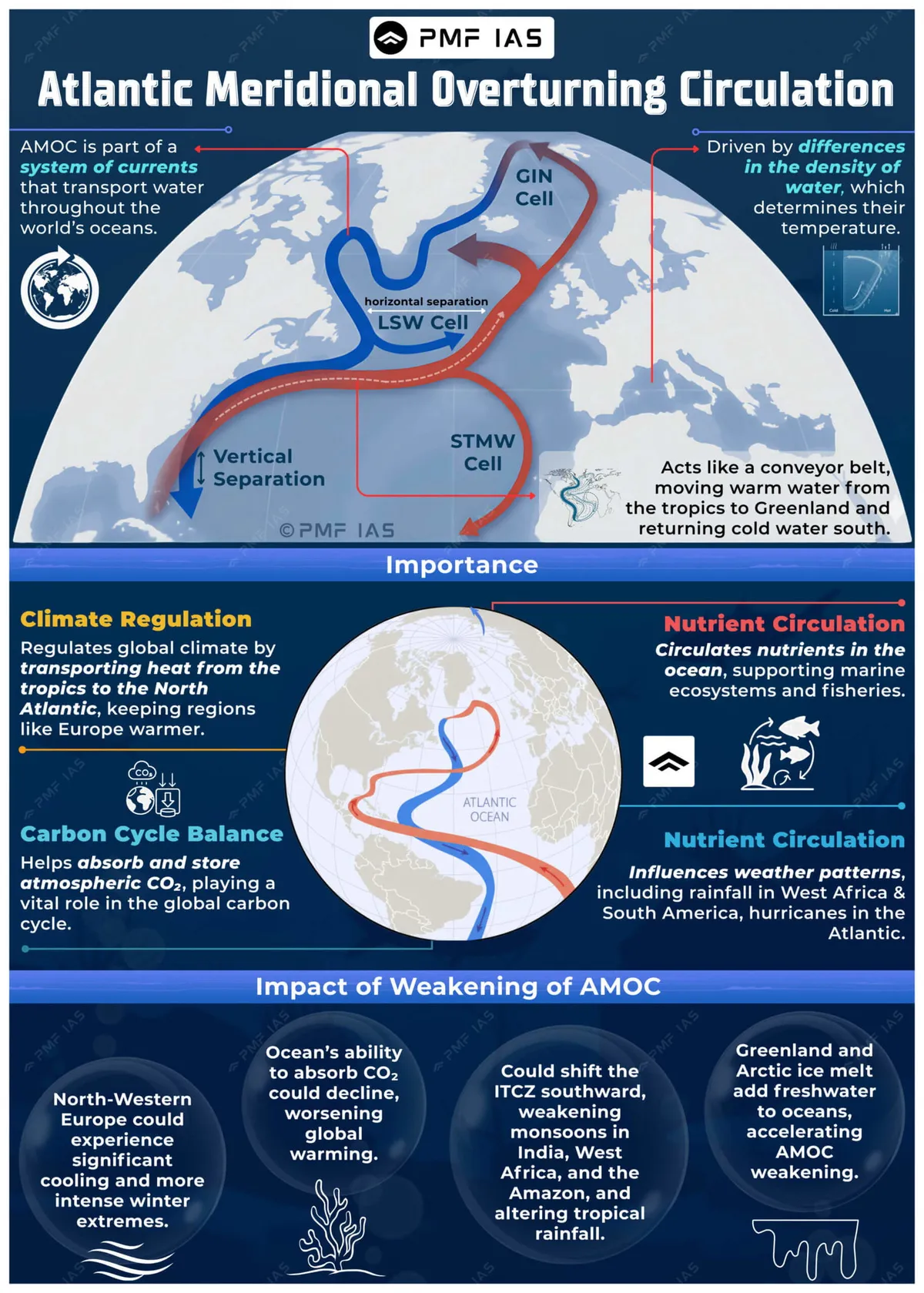 atlantic meridional overturning circulation — GB news