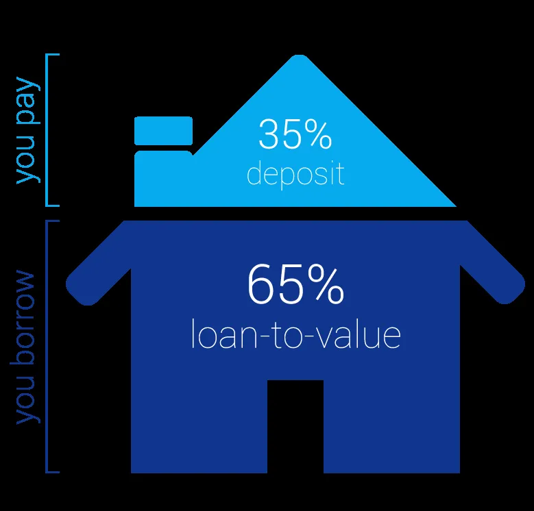 mortgages — GB news