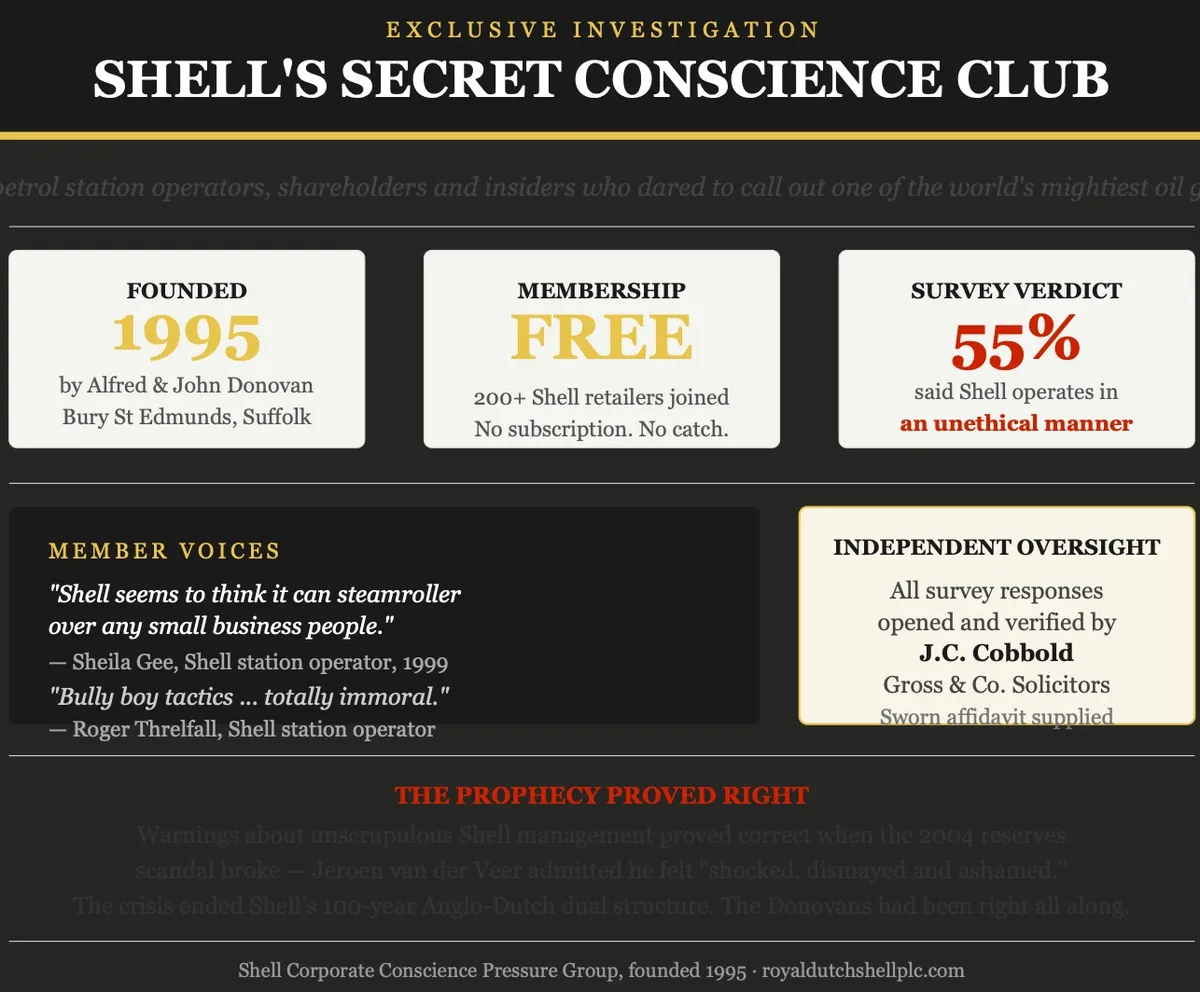 shell — GB news